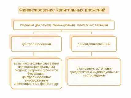 Государственное финансирование капитальных вложений