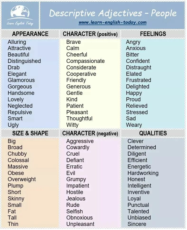 Descriptive adjectives. English adjectives to describe a person. Adjectives in English с переводом. Describing adjectives in English. Character adjectives