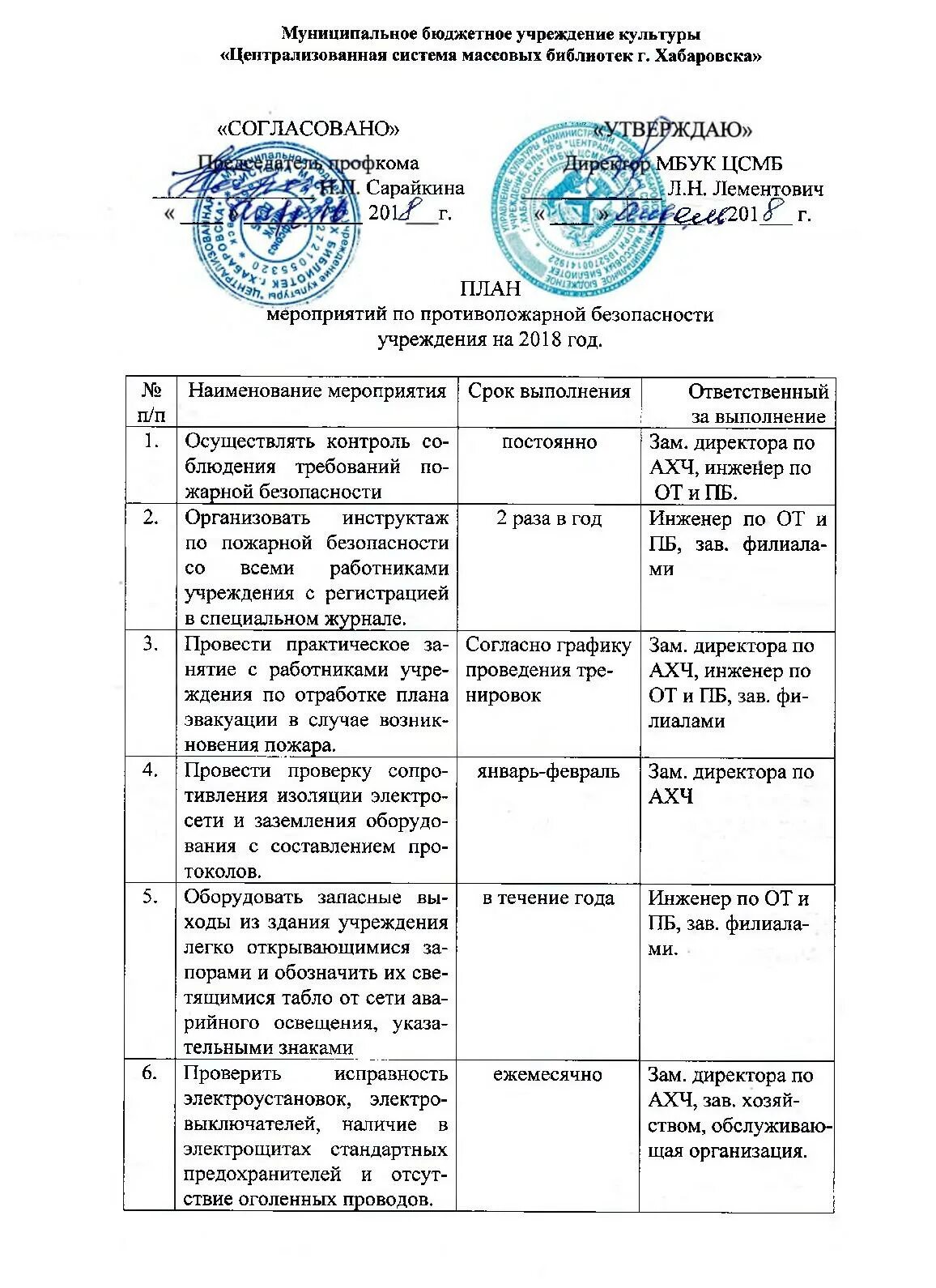 плановые контрольные мероприятия проводятся