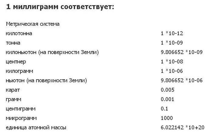 0 005 кг. Таблица граммы миллиграммы. В 1 грамме сколько миллиграмм таблица 1. Граммы миллиграммы микрограммы таблица. 1мг это сколько грамм в таблетке.