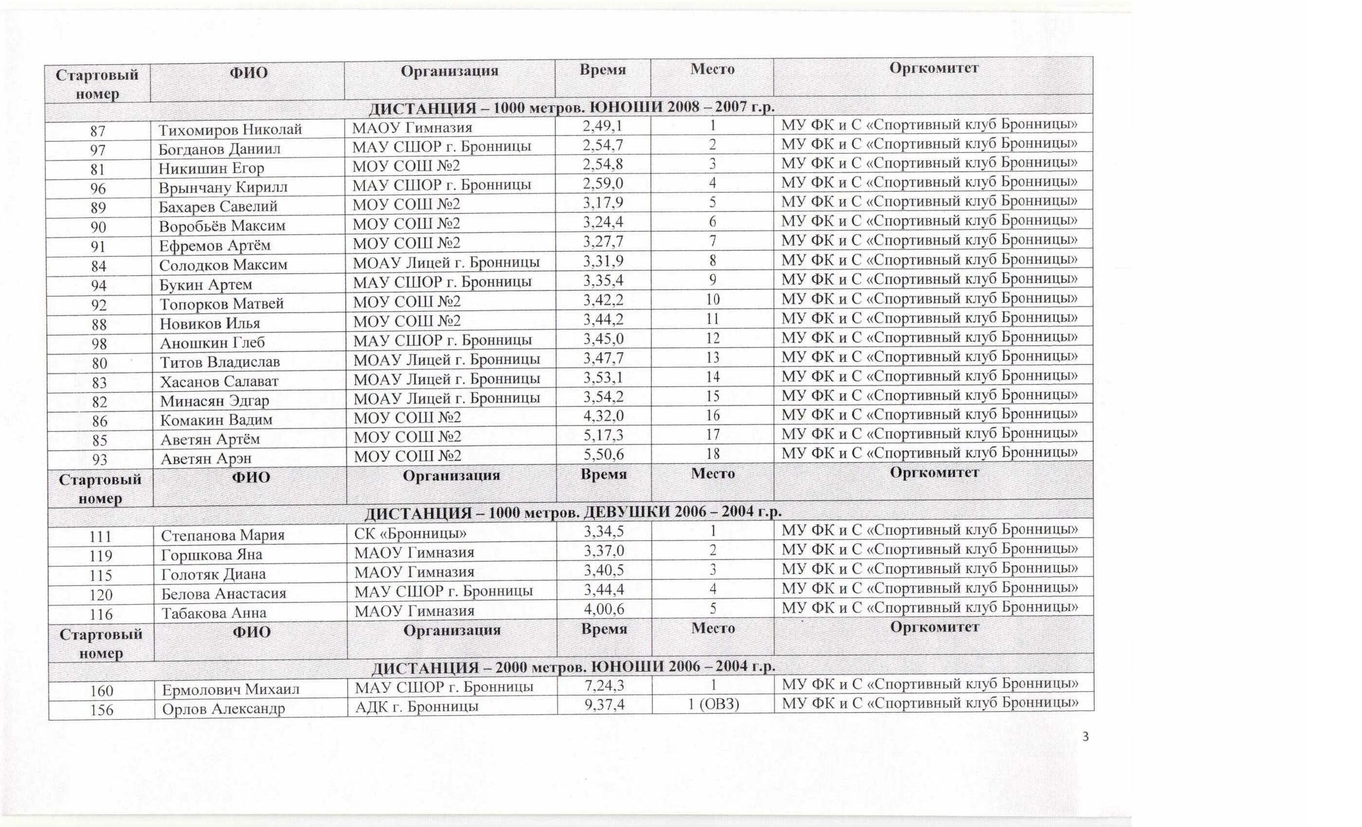 расписание 64 бронницы. 324 автобус расписание. расписание 64 бронницы. расписание 324 автобуса бронницы котельники. кинотеатр бронницы расписание сеансов.