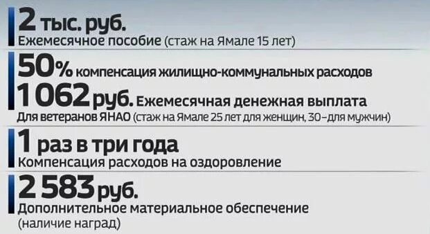 Ветеран ЯНАО какие льготы. Ветеран труда ЯНАО. Ветеран Ямала какие льготы. Какая выплата выплачивают за ветерана Ямала.