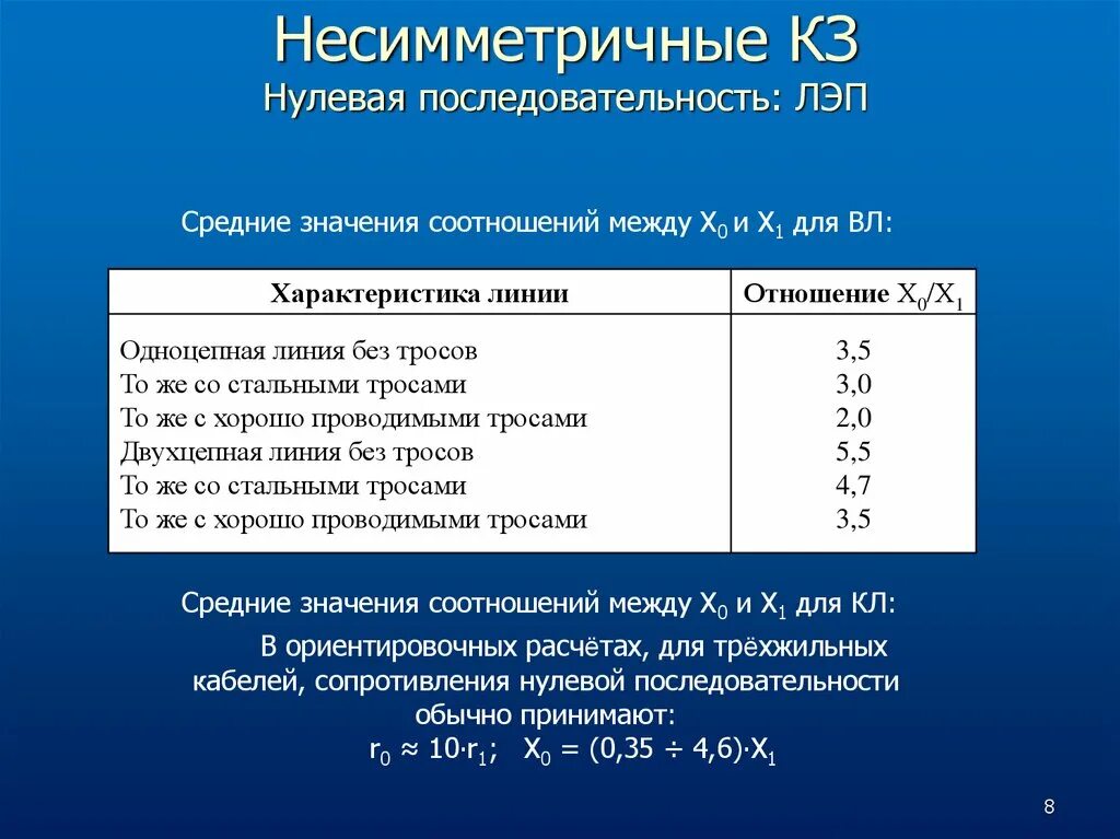 Удельное сопротивление нулевой последовательности кабеля 0.4 кв. Удельное активное сопротивление нулевой последовательности кабеля. Сопротивление нулевой последовательности. Сопротивление нулевой последовательности кабеля.