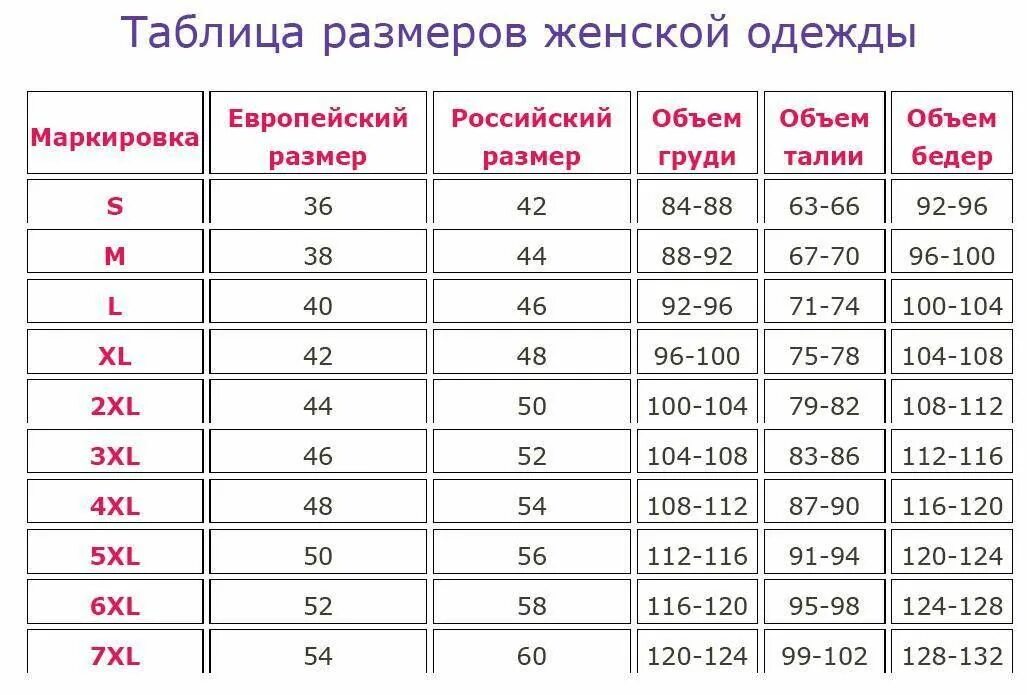 Европейский 42 на русский. 52 Размер женской одежды параметры таблица женский. Таблица российских размеров. Размерная сетка женской одежды 50 размер. Таблица размеров одежды 42 размер.