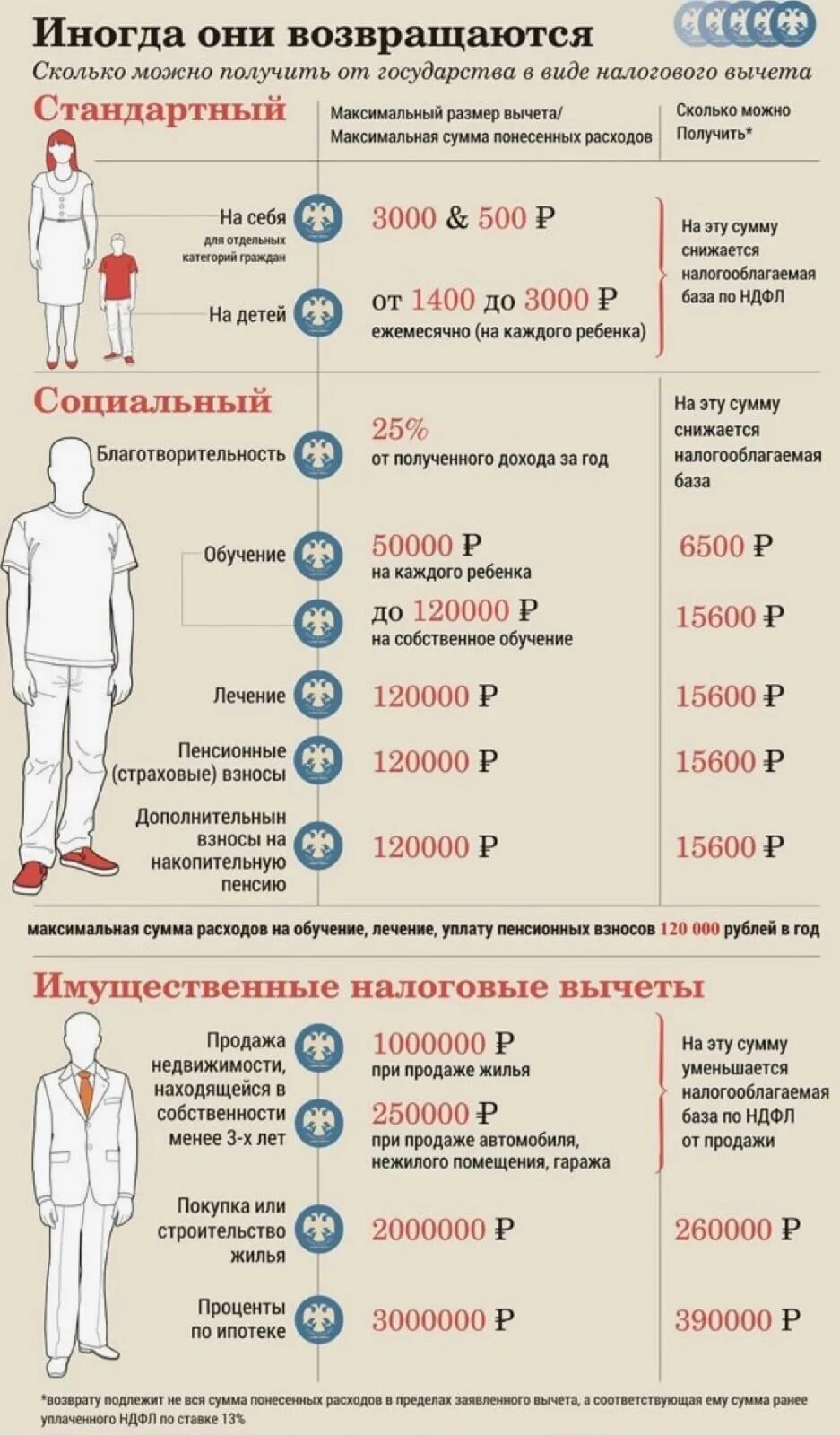 Налоговый вычет накопительной пенсии. Налоговый вычет. Налоговый вычет сколько. За что можно получить налоговый вычет. Возврат подоходного налога.