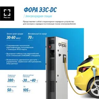 Количество зарядных станций для электромобилей