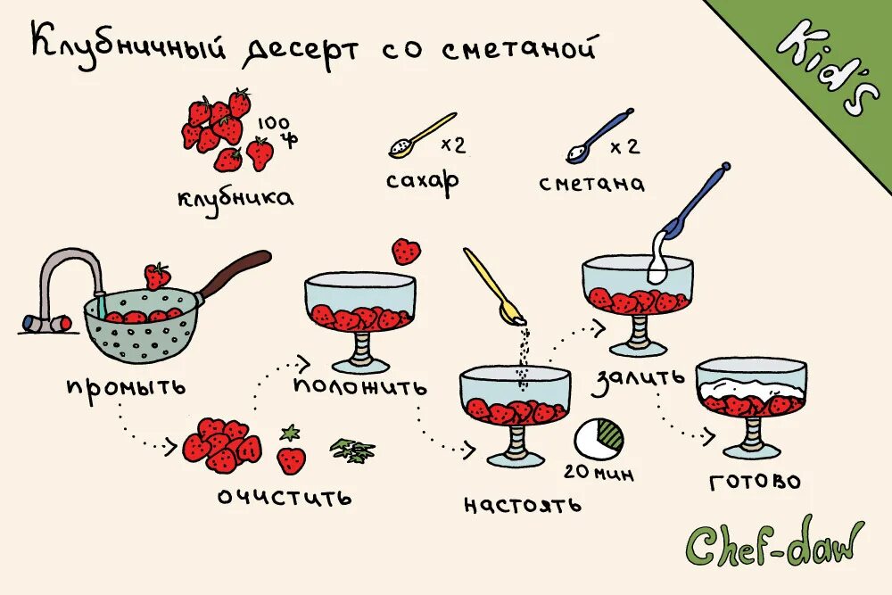 Рецепты быстрых вкусняшек. Легкие рецепты для детей. Картинки сладкие рецепты. Интересные рецепты в картинках. Легкие рецепты в картинках.