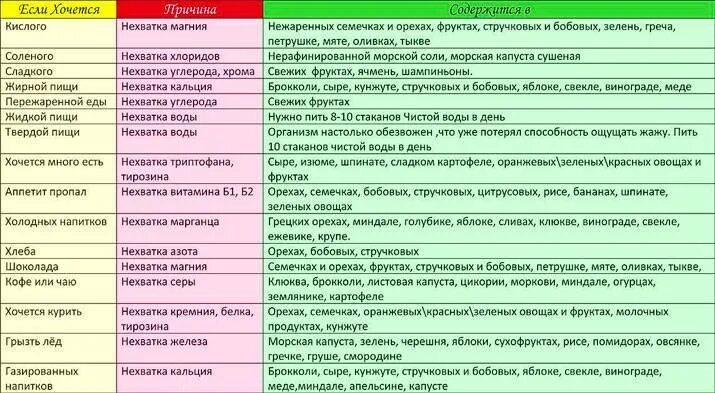 Почему хочется кислого. Часто хочется сладкого и кислого. Хочется кислого и сладкого при беременности. Хочется кислого и не хочется кислого. Беременность хочется много пить