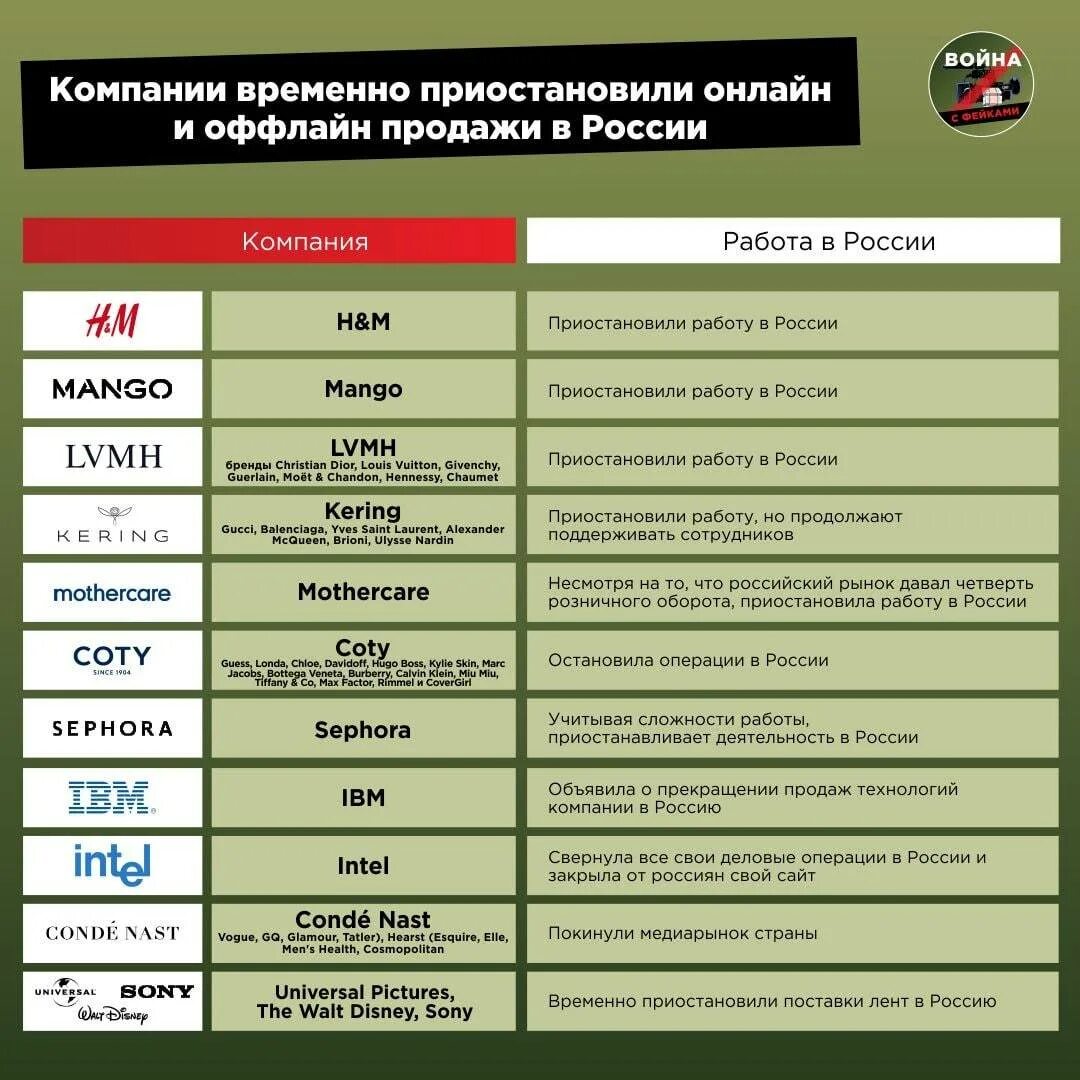 Бренды ушедшие из России. Компании покинувшие Россию. Иностранные компании уходят из России. Бренды покинувшие российский рынок. Какие бренды вернутся в россию в 2024