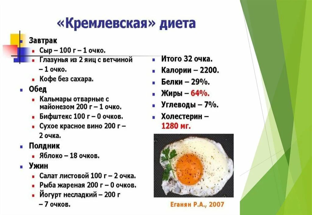 Кремлевская диета баллы продуктов