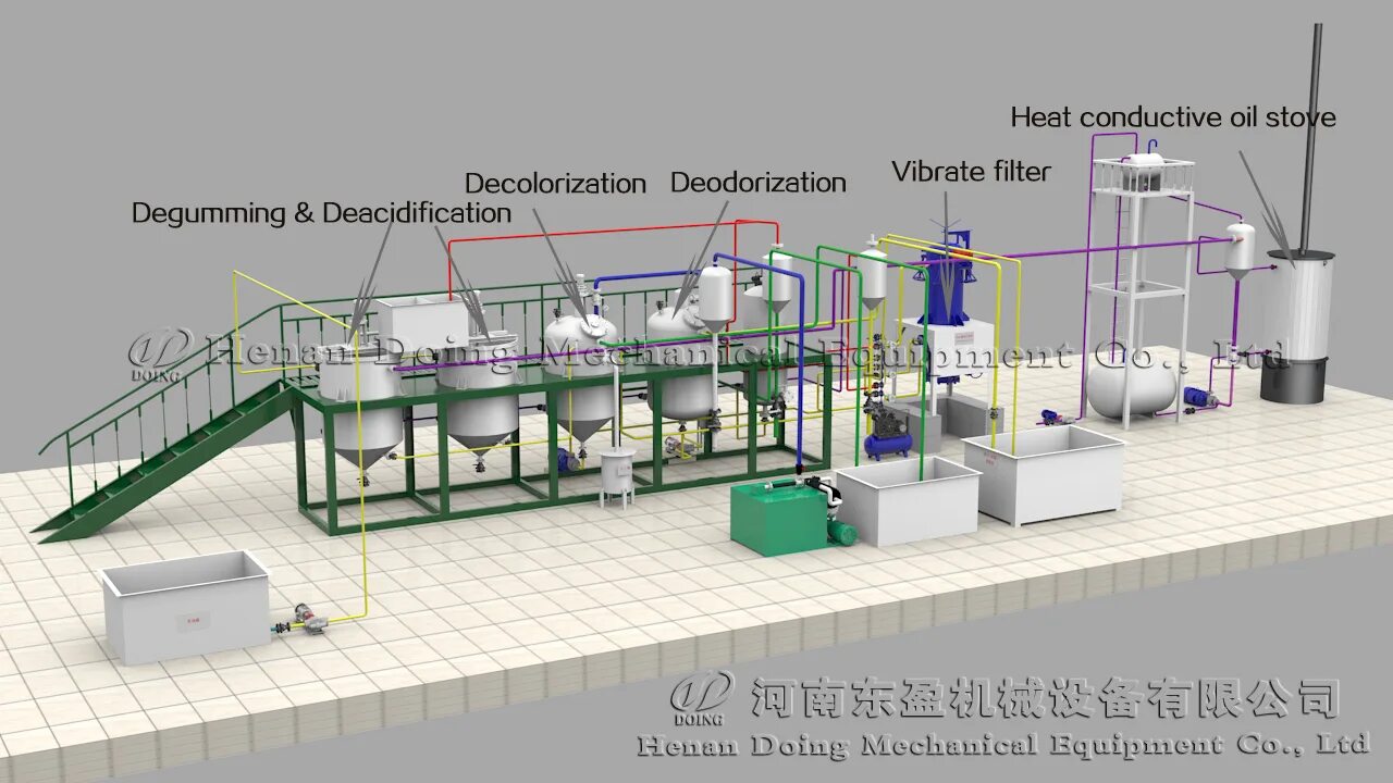 Oil processing. Оборудование для рафинации растительных масел. Линия рафинации подсолнечного масла. Аппарат для рафинации масла. Линия по производству подсолнечного масла.