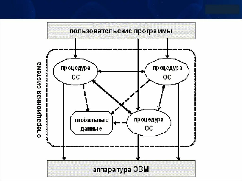 Типы пользовательских приложений