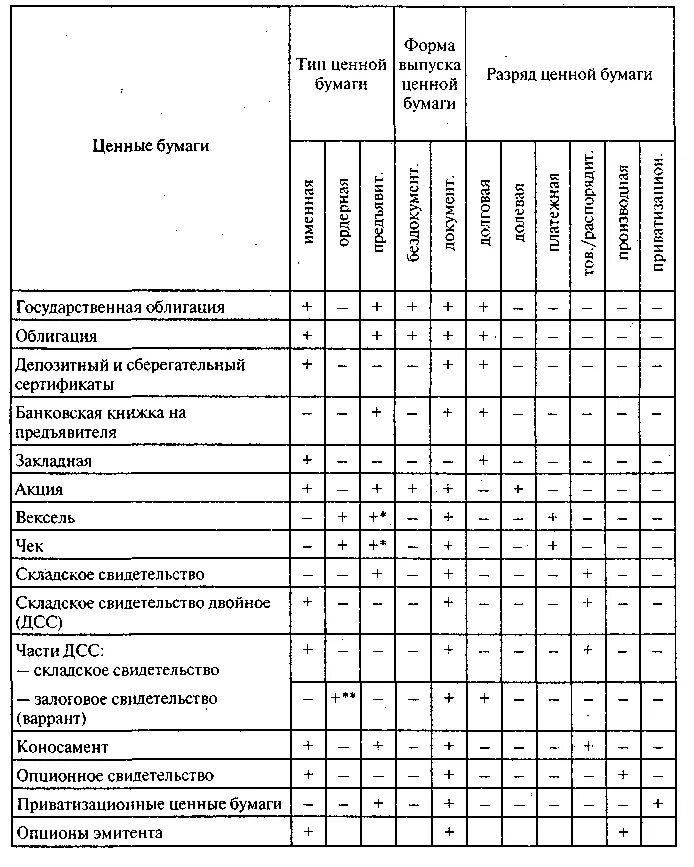 Сравнение ценных бумаг таблица - TouristMaps.ru