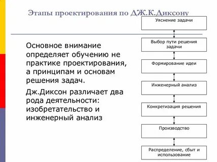 Схема стадий проектирования