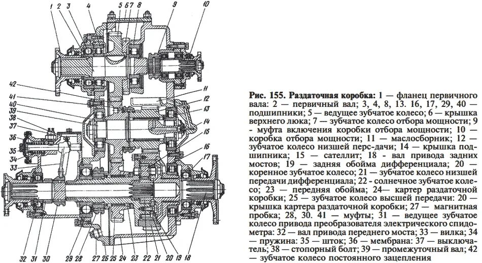 Схема раздаточной коробки камаз 4310. Раздаточная коробка камаз 5320. Раздатка камаз 65111 схема. Схема раздатки камаз. Схема раздатки камаз.