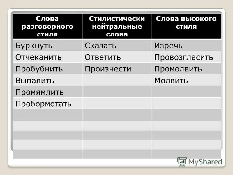 Слова высокого стиля. Книжный разговорный нейтральный стиль. Нейтральные книжные разговорные слова. Эра нейтральный синоним