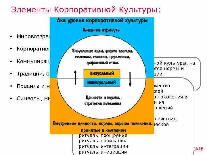 Элементы корпоративной организации. Элементы корпоративной организации