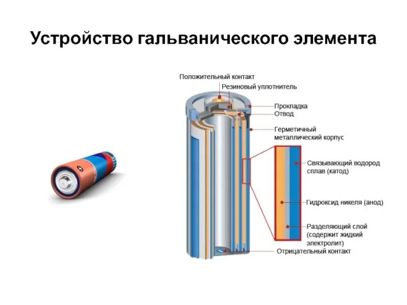Правила записи схемы гальванического элемента Вопросы и задания для самоконтроля