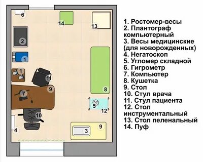Стандарты оснащения кабинетов для лицензирования