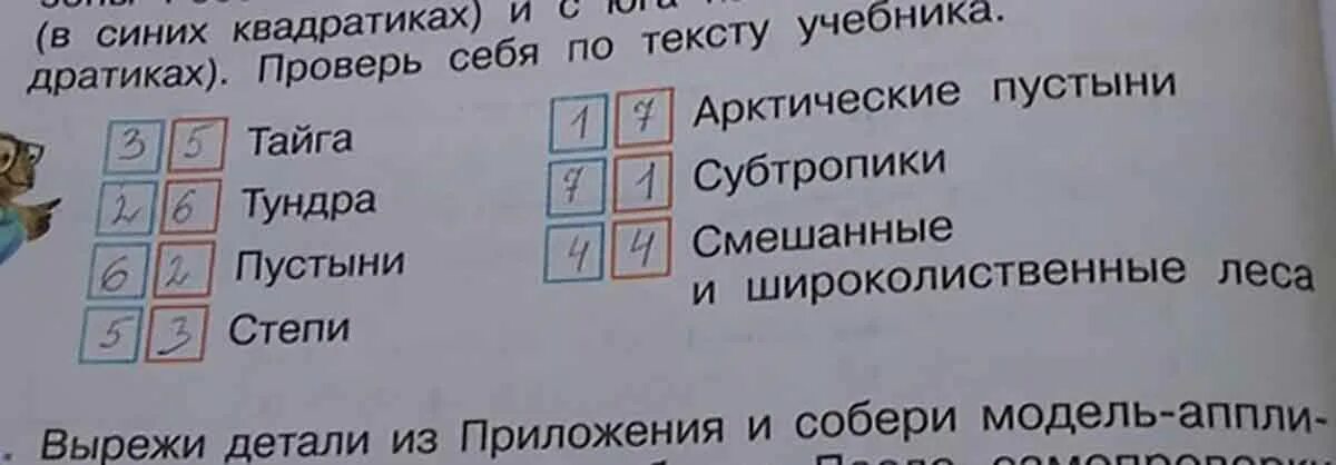 На что ты потратишь деньги пронумеруй. Пронумеруй основные природные. Пронумеруй основные природные зоны. Пронумеруй основные природные зоны России. Природные зоны России в порядке их следования с севера на Юг.