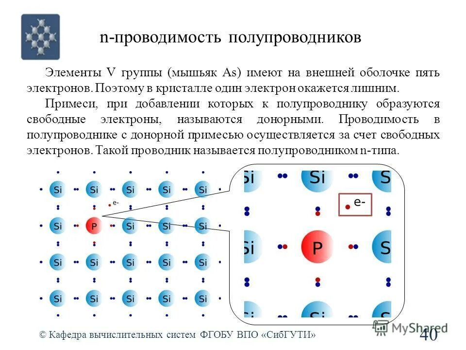 Как называется проводимость полупроводников. Проводимость в полупроводниках. электропроводность полупроводника. электроны в полупроводниках. механизм проводимости полупроводников.