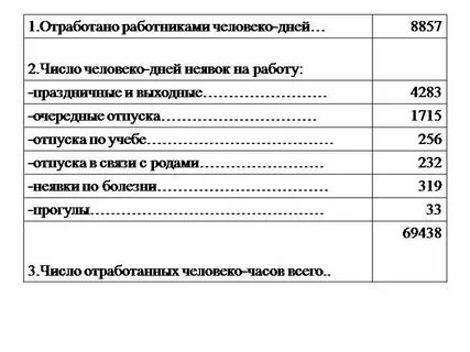 Человеко часы 3 квартал 2024