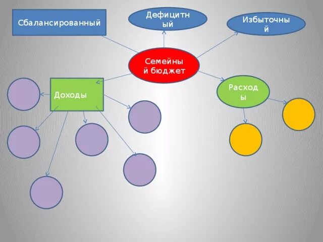 Бюджет семьи. Доходная и расходная части семейного бюджета - online presentation