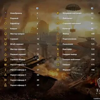 Танки дают звания