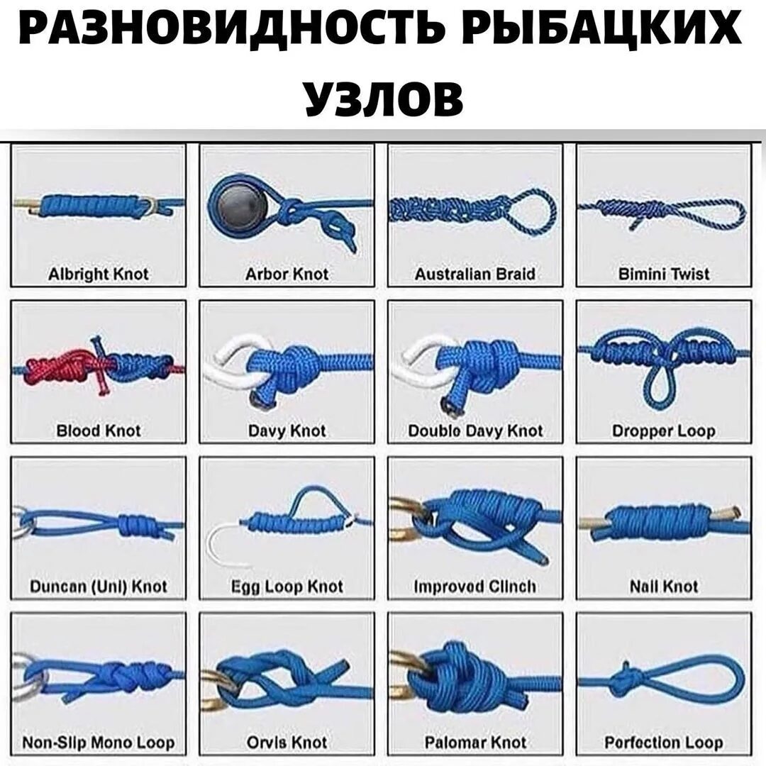 Узел на конце снасти. Arbor Knot узел. Рыбацкие узлы. Узлы для рыболовных снастей. Узел для соединения лески.