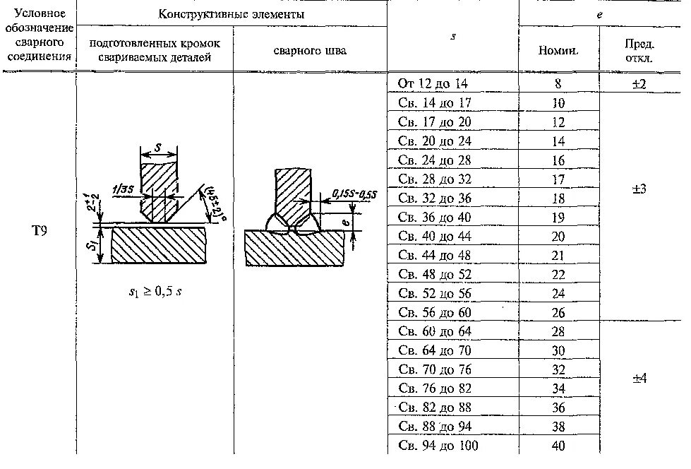 Каким образом допускается маркировать сварное