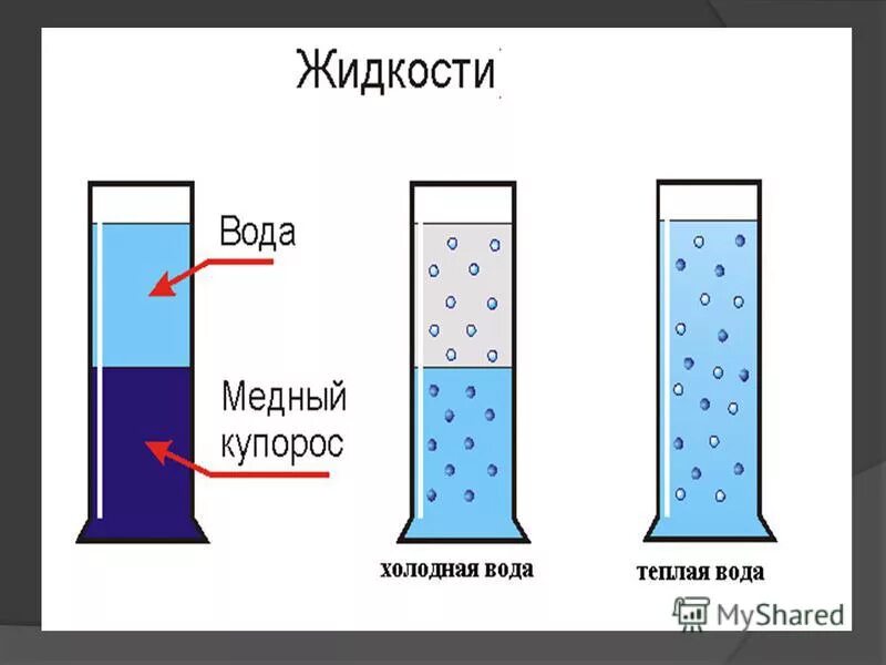 Диффузия веществ в растворе. Диффузия медного купороса. растворение медного купороса в воде. эксперимент диффузия в жидкости. диффузия в воде.