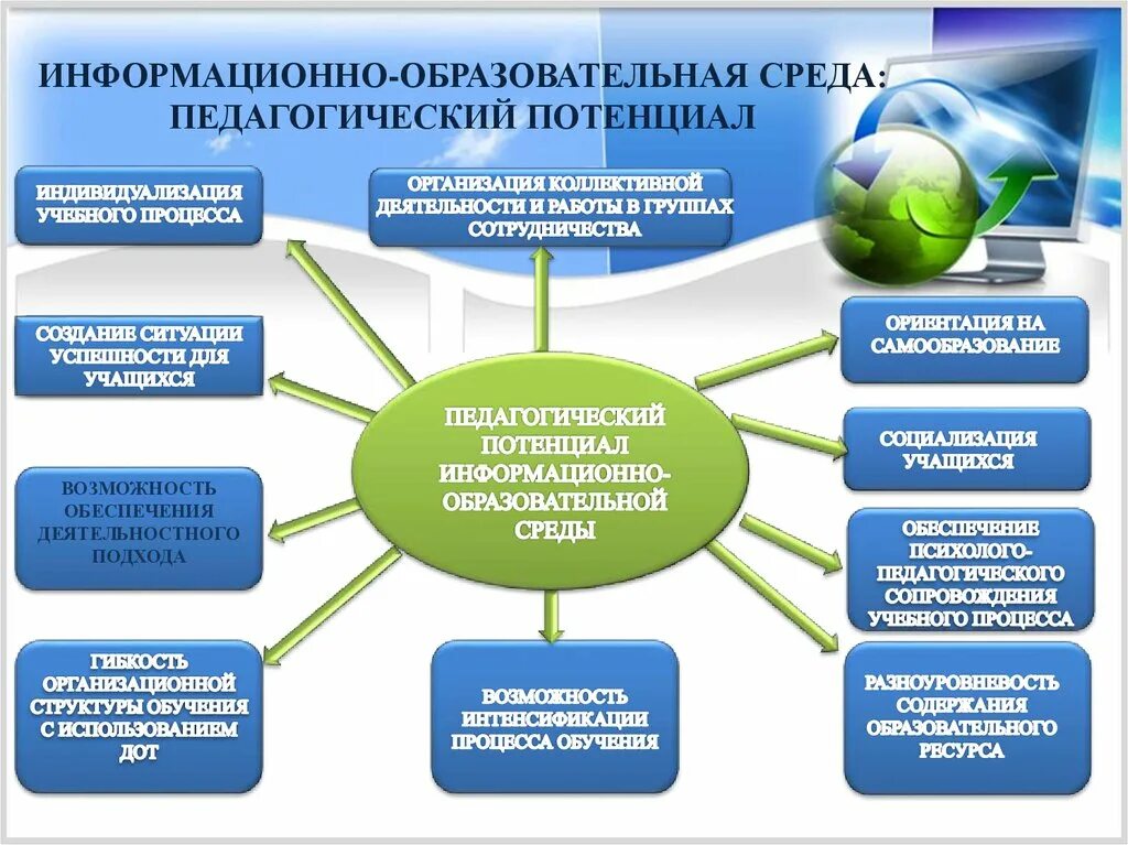 Информационная деятельность школы. Информационно-образовательная среда. Современная образовательная среда. Информационно-образовательная среда образовательного учреждения. Информационная образовательная среда образовательного учреждения.