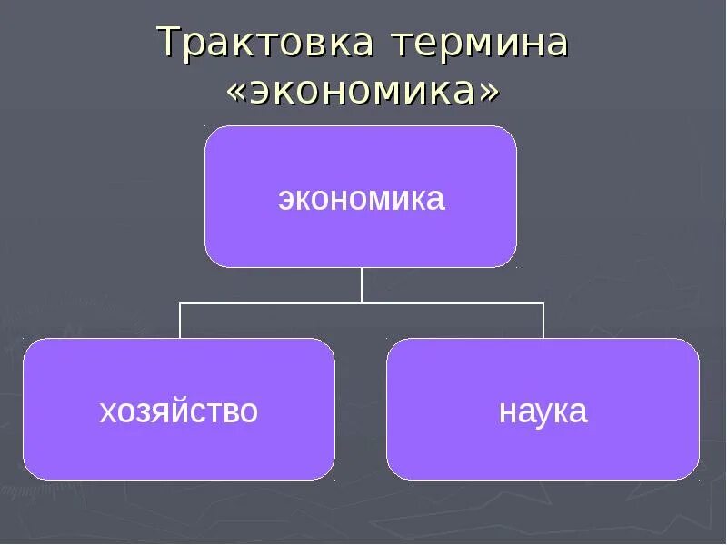 Введение в экономику ответы. Введение в экономику. Введение в экономику презентация. Введение в экономику кратко. Интерпретация понятия экономика.