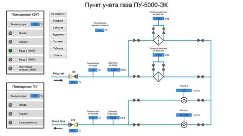 Проект узла учета газа