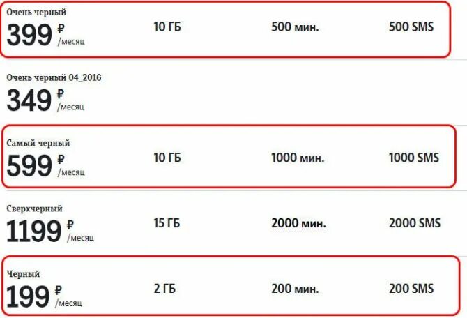 Код гигабайт теле2. Пакет интернета 1 гб 500 мб 200 мб теле 2. пакеты теле2 2 гб. интернет мегабайт на теле 2.