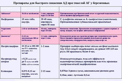 Каким препаратом можно понизить давление