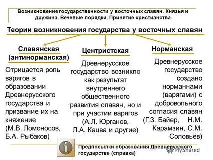 Нормандская теория происхождения древнерусского государства