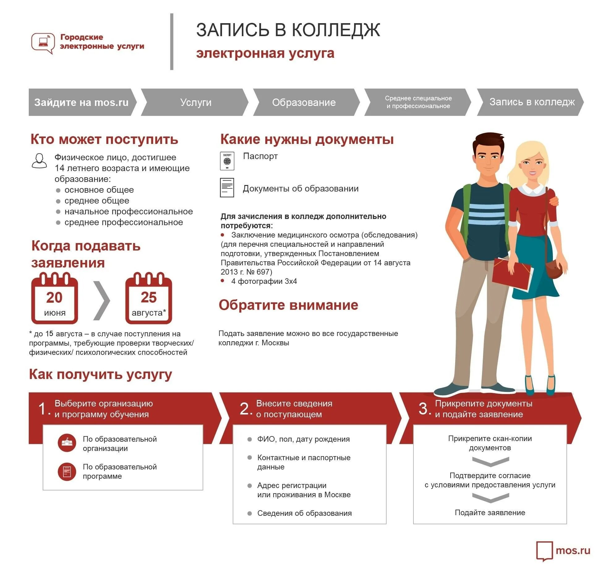 Обращение через мос ру. Как подать документы в колледж. Инфографика документы. Инфографика поступление в вуз. Инфографика приема абитуриентов в колледж.