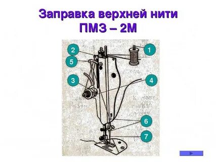 Заправка верхних и нижних нитей машины