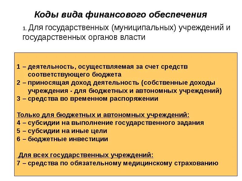 КФО бюджетного учреждения. Виды финансового обеспечения. Формы финансового обеспечения. Коды муниципальных учреждений