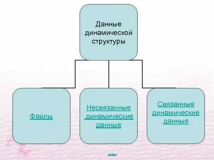 Давай подинамичнее