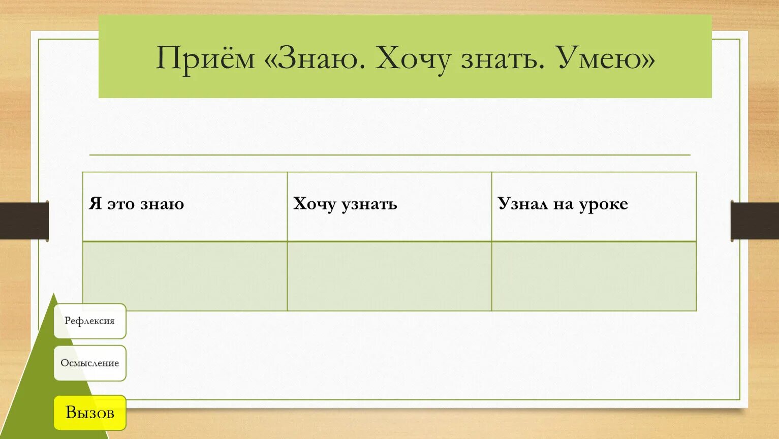 Знаю. Хочу знать. Умею. Знаю хочу знать умею таблица. Прием знаю хочу узнать узнал. Таблица знаю хочу узнать узнал.