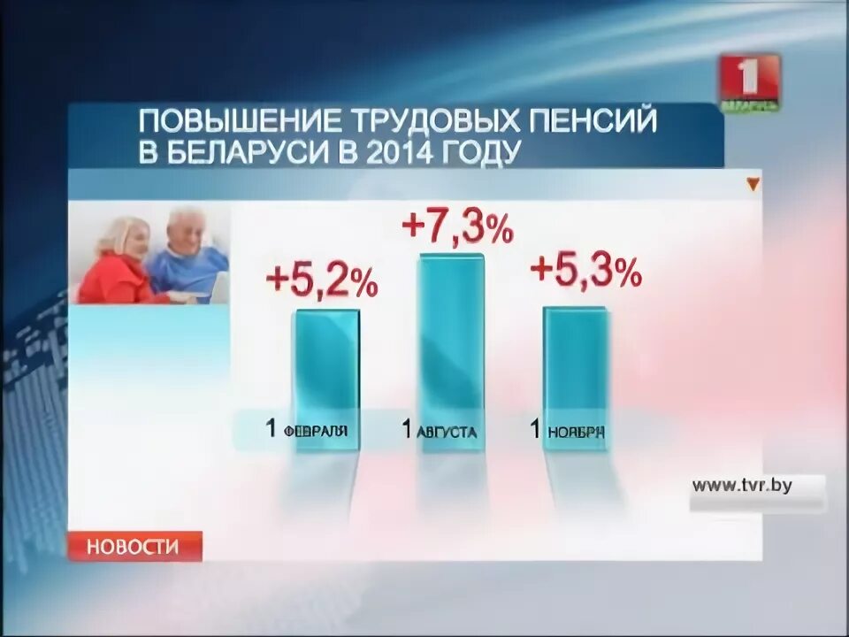 Трудовые пенсии в белоруссии в 2024 году. Когда повысят трудовые пенсии в РБ?. Все виды пенсий в Кыргызстане.