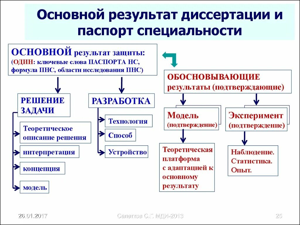 Ключевые слова науки