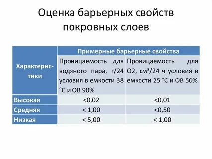 Прочность пленки
