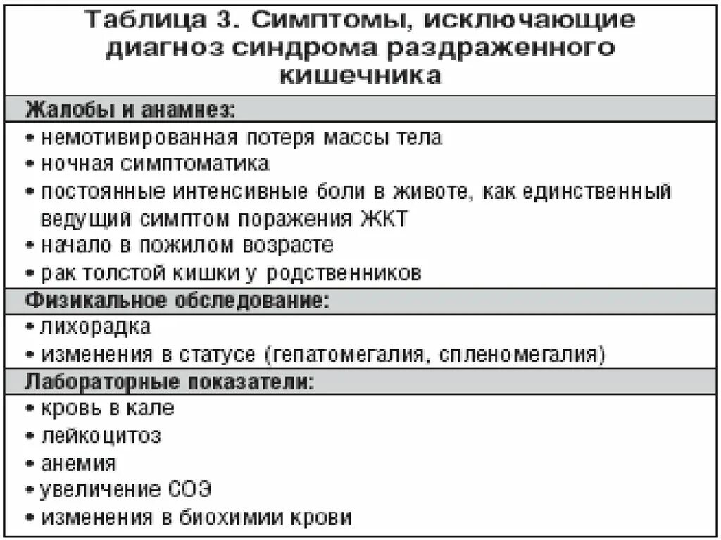 Синдром раздраженного кишечника какие симптомы. Диф диагноз срк. синдром раздраженного кишечника дифференциальная диагностика. синдром раздраженного кишечника у детей диагностика. синдром раздраженного кишечника (срк).