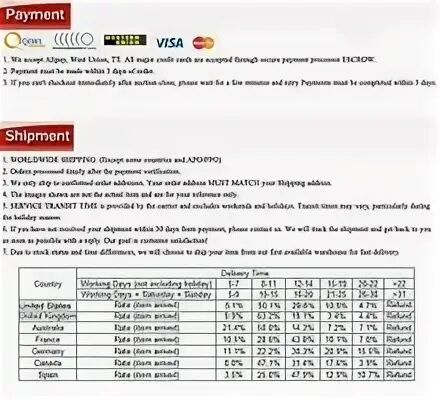 Item arrived. Item arrived. Website down. Outbound operations. Dynamic inventory system это.