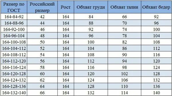 Рост 140 какой возраст. Размер 164. Таблица размеров женской одежды. Таблица размеров одежды 164. Размер 164 детский параметры.