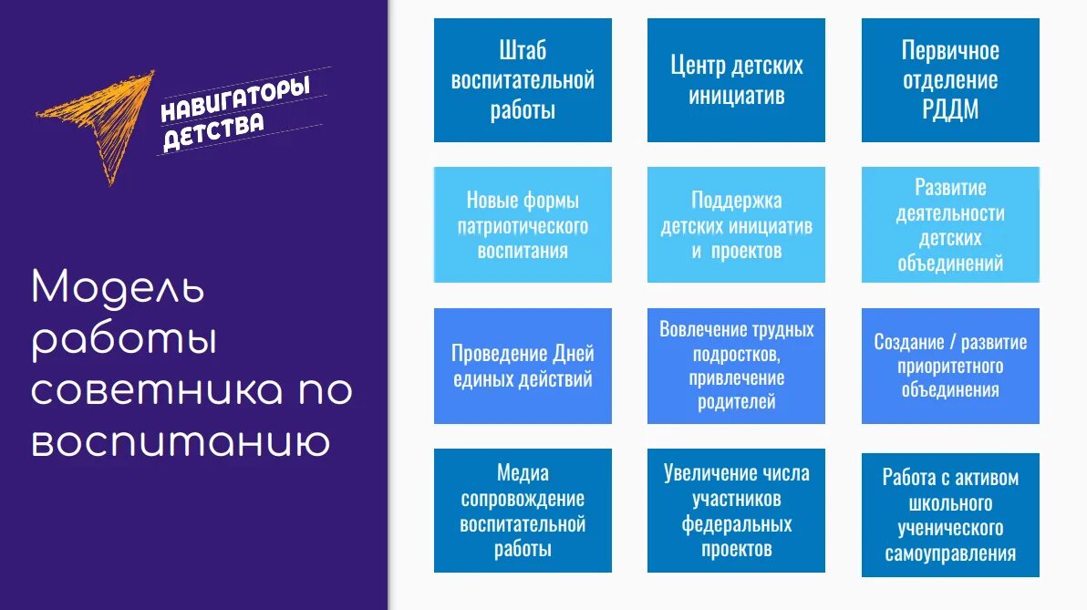 Почему я стал советником по воспитанию. Направления работы советника по воспитанию в школе. Направления работы советника директора по воспитанию. Советник директора по воспитательной работе. Задачи советника директора по воспитанию.