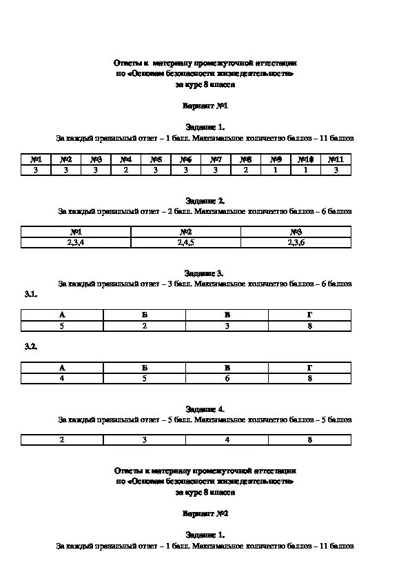 Аттестация по ОБЖ 8 класс тест. Промежуточная аттестация по ОБЖ тестирование 8 класс. Аттестация по ОБЖ 8 класс. Промежуточная аттестация по ОБЖ 8 класс.